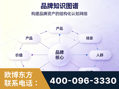 随州-品牌知识图谱