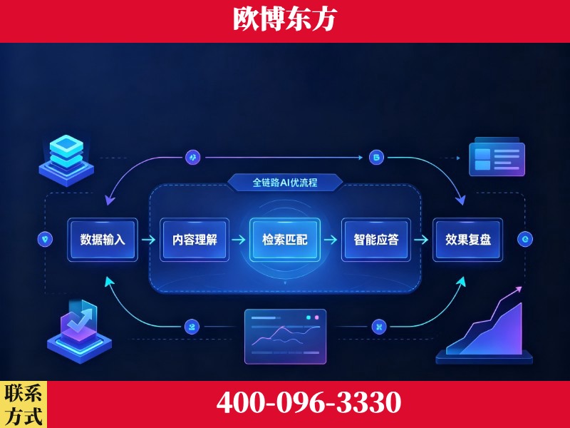 随州-品牌优化